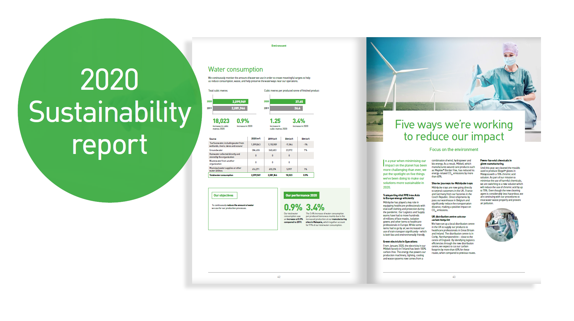 Mölnlycke Sustainability report 2020