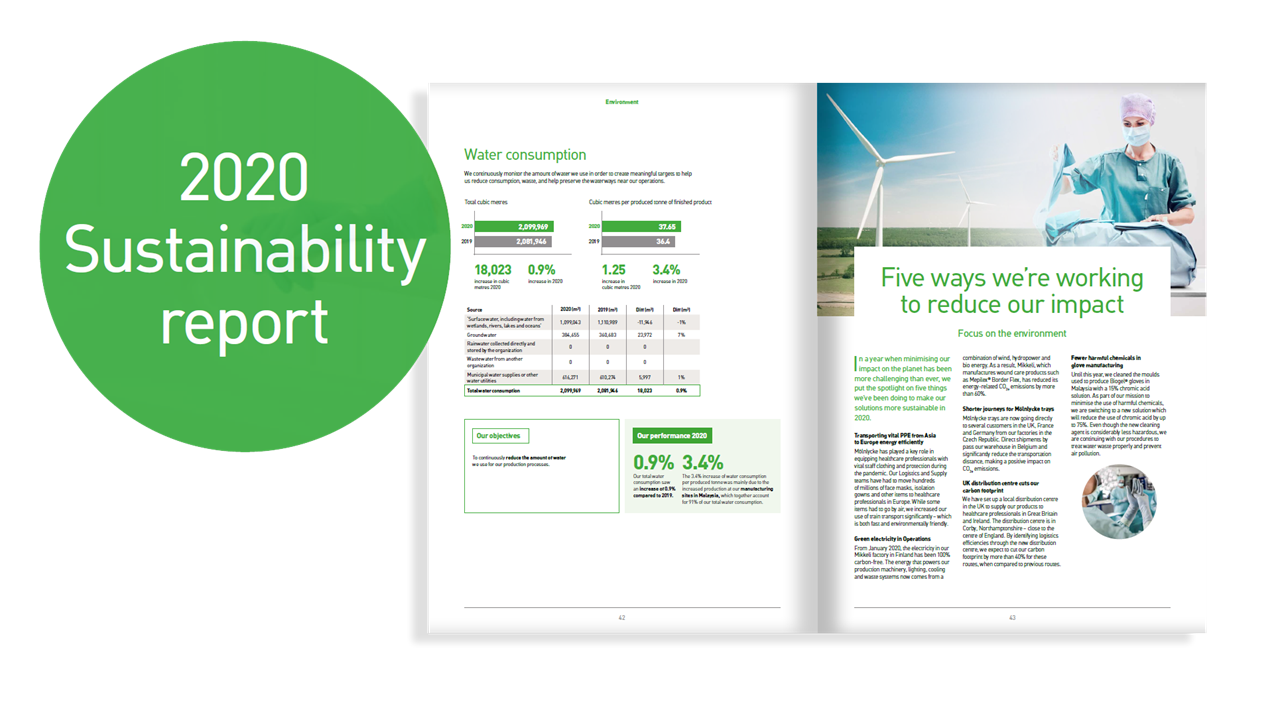 Mölnlycke Sustainability report 2020