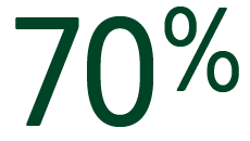 70%